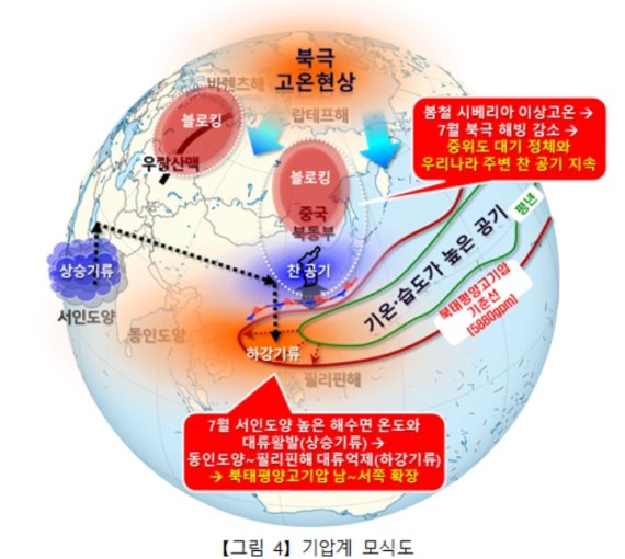 6월보다 시원했던 첫 7월 '북극 고온현상'이 만들었다 - 파이낸셜뉴스