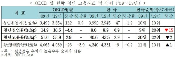 (한경연 제공)© 뉴스1