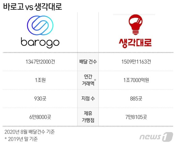© News1 최수아 디자이너