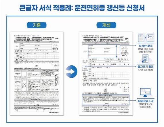 깨알글씨 주민센터 민원서식..글자·작성칸 확 커진다