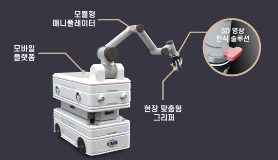 기계연구원이 개발한 모듈형 AI 자율작업 로봇. 기계연구원 제공