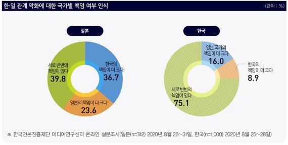 문재인 대통령 신뢰하지 않는 일본인 79%, 아베는?