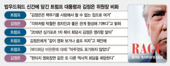 김정은, 트럼프를 각하로 부르며 아첨으로 살살 녹였다