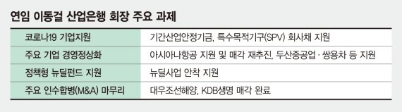 아시아나 매각 등 기업 구조조정·20조 뉴딜펀드 계속 맡는다 [이동걸 산은회장 연임]