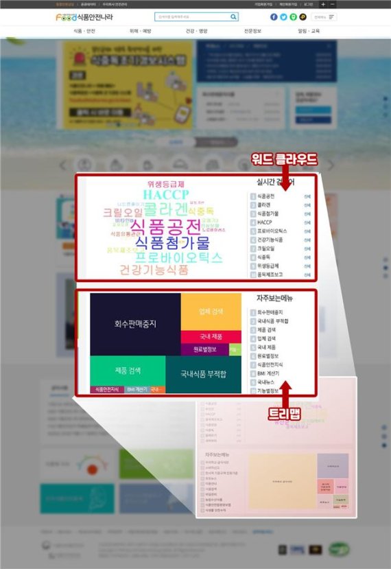식약처, 식품안전나라 시각화서비스 제공