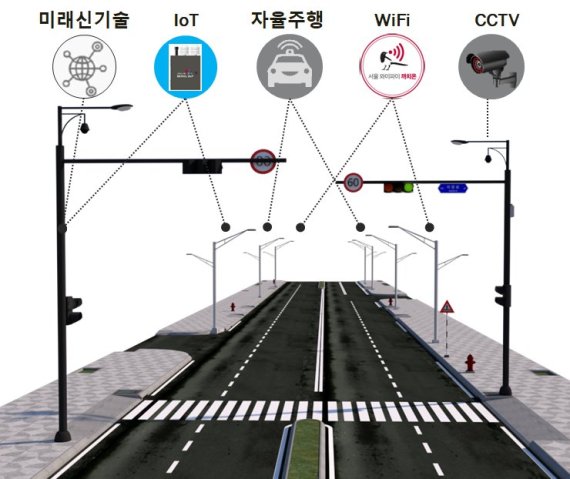 서울시, 신호등‧CCTV 에 ICT 결합한 '스마트폴' 시범설치