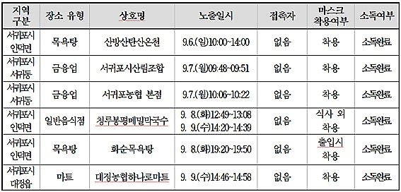 코로나19 제주 53번 확진자 동선 [출처=제주도]