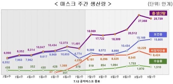 [세종=뉴시스](자료=식품의약품안전처)