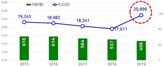 배달량 급증에 질주하는 오토바이, 브레이크 장치는 [가긁인턴]