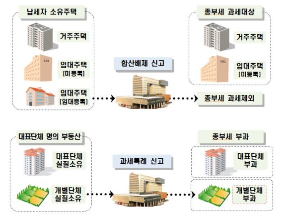 /사진=국세청