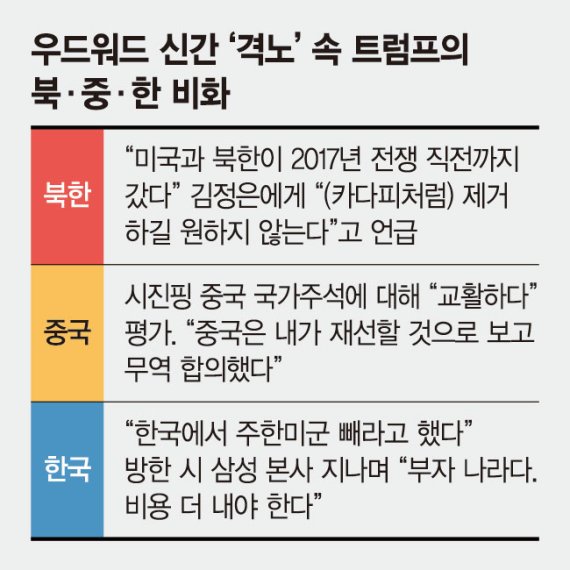 트럼프가 쏟아낸 말들… "시진핑은 교활" "주한미군 빼내라"