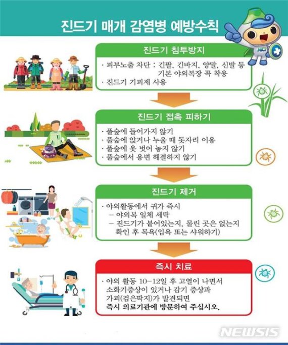 '진드기 매개 감염병 예방수칙' 포스터