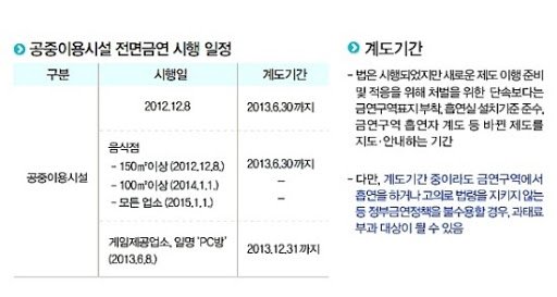 PC방 금연법 주요 내용/출처=검찰청 공식 블로그