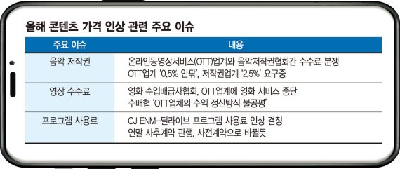 ‘집콕’에 늘어난 동영상 소비… 유료방송·OTT 가격도 뛰나 [코로나가 바꾼 사회]