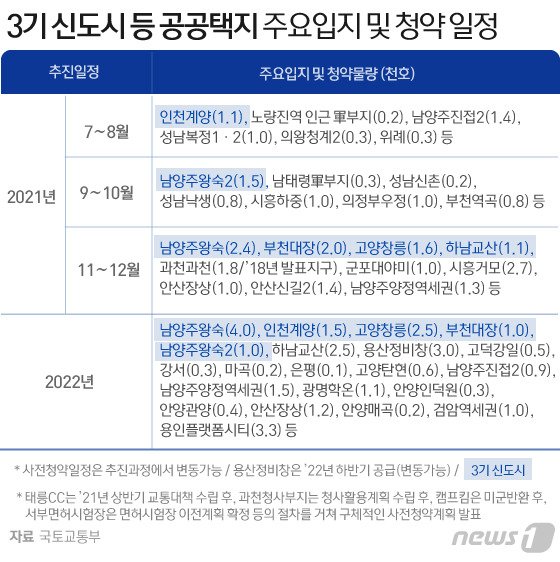 © News1 김일환 디자이너 /사진=뉴스1