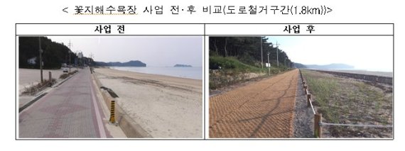 연안정비사업 최우수상 충남 태안 '꽃지해수욕장'