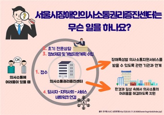 17만 장애인 의사소통 벽 없앤다..서울시, '권리증진센터' 문 연다