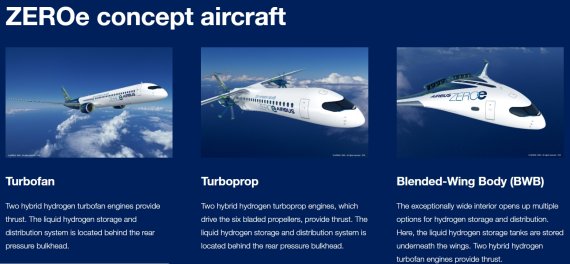에어버스가 공개한 수소 원료 항공기 3종의 콘셉트 디자인[사진=에어버스 홈페이지 캡처]