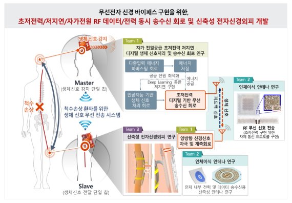 전파의료·EMC R&D에 78억 투입