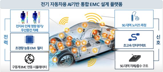 전파의료·EMC R&D에 78억 투입