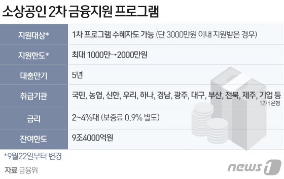 © News1 김일환 디자이너