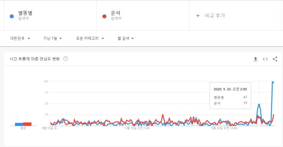 별똥별 운석 구글 검색량 (구글트렌드 갈무리) 2020.09.23 /뉴스1