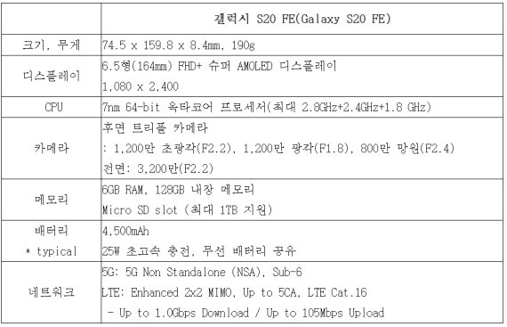 [갤럭시 S20 FE 언팩] 삼성 역사상 가장 화려한 스마트폰 출격