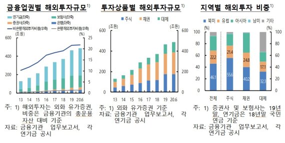 한국은행 제공