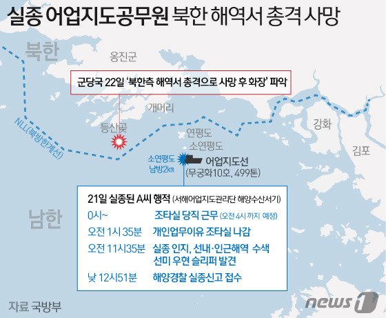 연평도서 북한군 만난 40대男, 北에 월북의사 밝히자..