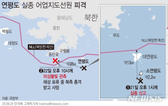 [서울=뉴시스]군은 24일 해양수산부 공무원 실종 사고와 관련, 북한의 총격에 의해 해당 공무원이 숨졌으며 시신을 일방적으로 화장하기까지 했다고 공식 확인했다. (그래픽=안지혜 기자) hokma@newsis.com