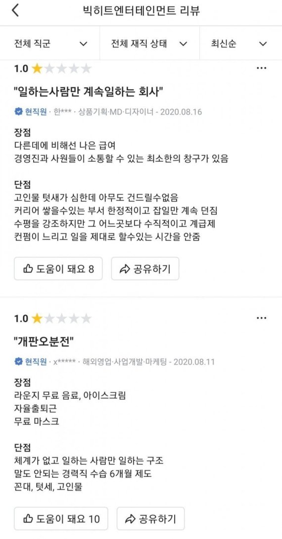 IPO 앞둔 빅히트, 직원 연봉 수준 높지만 만족도는 '글쎄'