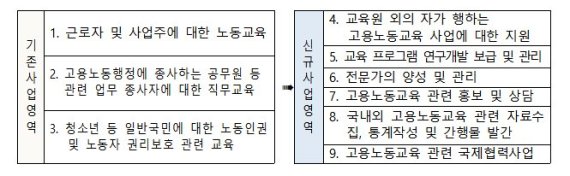 한국고용노동교육원으로 독립 출범