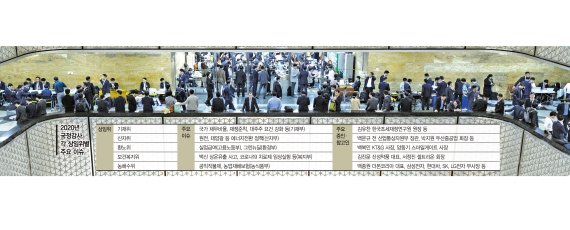 재정건전성·탈원전 타깃… 플랫폼 갑질 등 공정이슈 급부상 [국정감사 D-3]