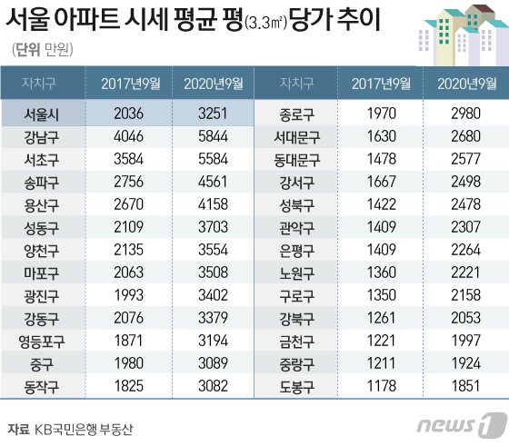© News1 김일환 디자이너
