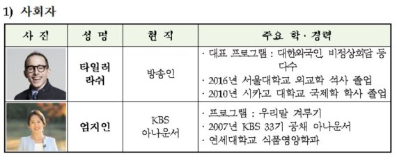 행정안전부 제공.