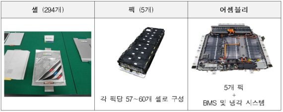 고전압 배터리 구성체계(자료 =국토교통부)© 뉴스1