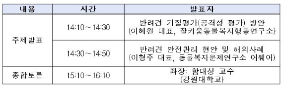 농식품부, '반려견 안전관리 심포지엄' 13일 개최