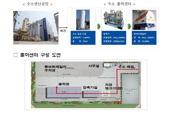 당진 부생수소 출하센터 구성 및 운영 프로세스. (산업부 제공) © 뉴스1
