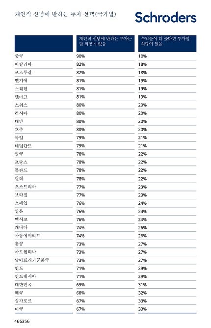 제공: 슈로더투신