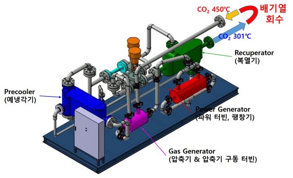 초임계 이산화탄소 발전시스템 개념도. 원자력연구원 제공