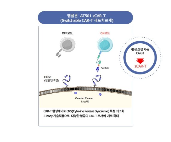 사진=앱클론