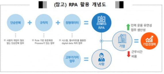 예탁원, RPA 기반 업무 자동화 사업 추진