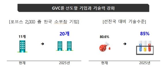 2025 소부장 산업 발전 전망