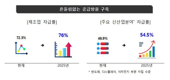 2025 소부장 산업 발전 전망