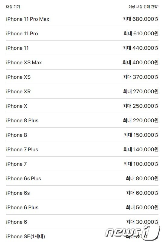 애플의 보상 프로그램. <애플 홈페이지 갈무리> © 뉴스1