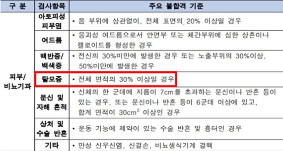 자료=2021년도 해군사관학교 모집요강. 박성준 의원실 분석