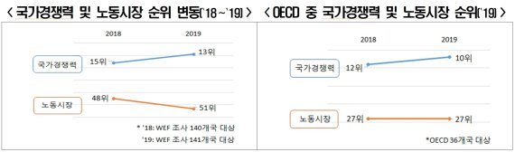 한국경제연구원 제공