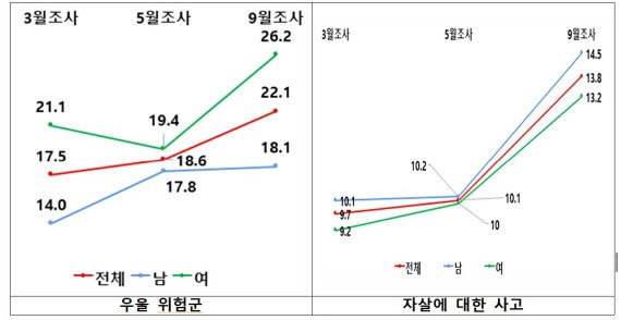 /사진제공=보건복지부