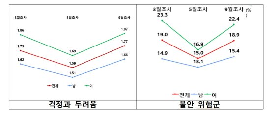 /사진제공=보건복지부