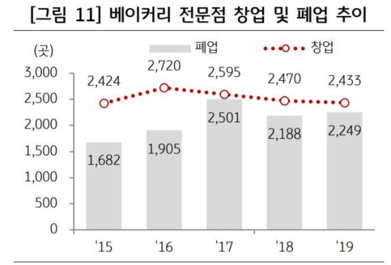 (KB금융지주 경영연구소 제공) © 뉴스1